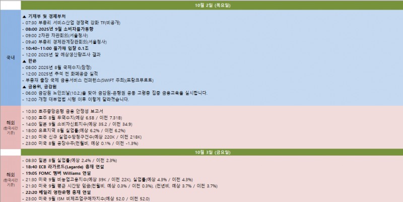 금주 국내외 주요 일정 (9월 29일~10월 3일)