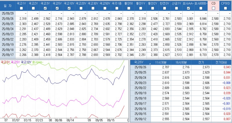 자료: 최근 최종호가수익률 추이, 출처: 코스콤 CHECK