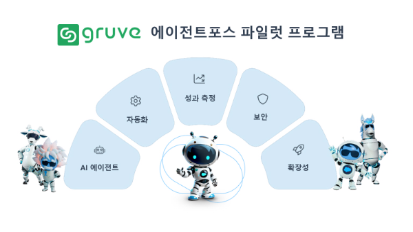 에이전트포스 파일럿 프로그램(Agentforce Pilot Program) 이미지 (사진 제공=한국 그루브)