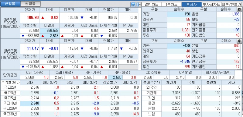 자료: 국고채 금리와 국채선물 가격의 오전 10시 41분 현재 상황...출처: 코스콤 CHECK