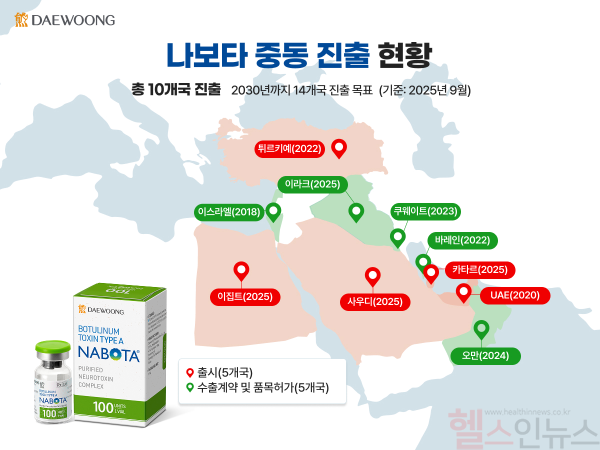 나보타 중동 진출 현황 (사진 제공=대웅제약)