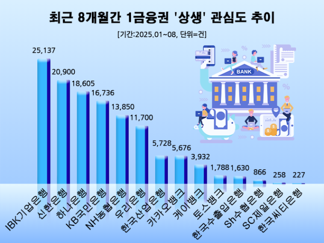 ⓒ 데이터앤리서치