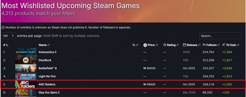 스팀 위시리스트 TOP 5