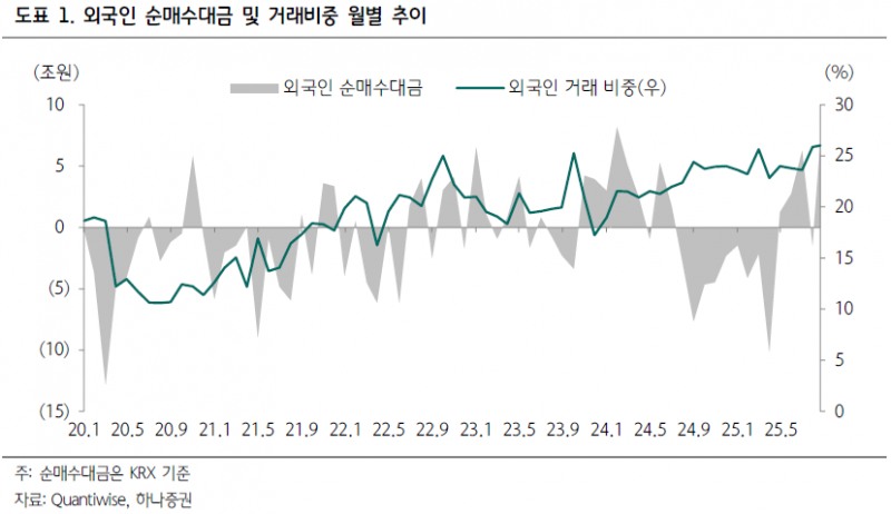 증권株 반등 신호탄…키움 25% 폭등에 "KOSPI 4,000pt 시대 온다"