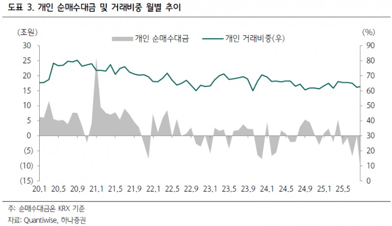 증권株 반등 신호탄…키움 25% 폭등에 "KOSPI 4,000pt 시대 온다"