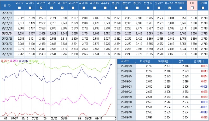 자료: 최근 최종호가수익률 추이, 출처: 코스콤 CHECK