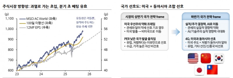 4분기에도 주식 강세 기조 이어질 것...무소의 뿔처럼 가면 돼 - 신한證