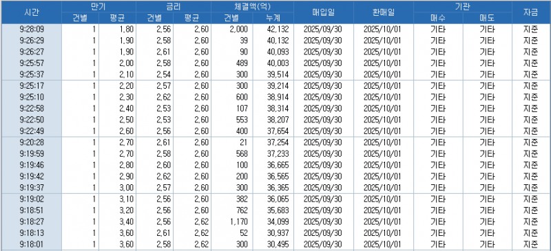 자료: RP 체결 현황, 출처: 코스콤 CHECK