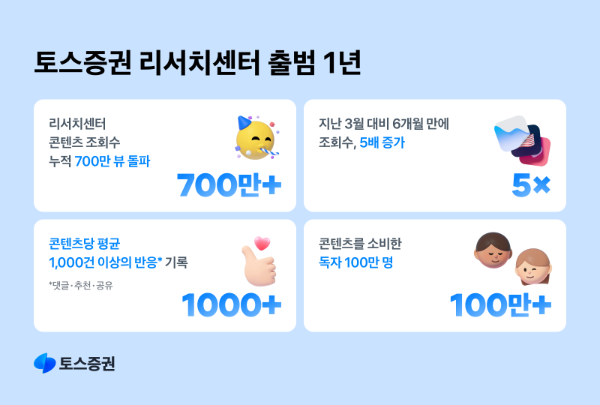 ⓒ 토스증권