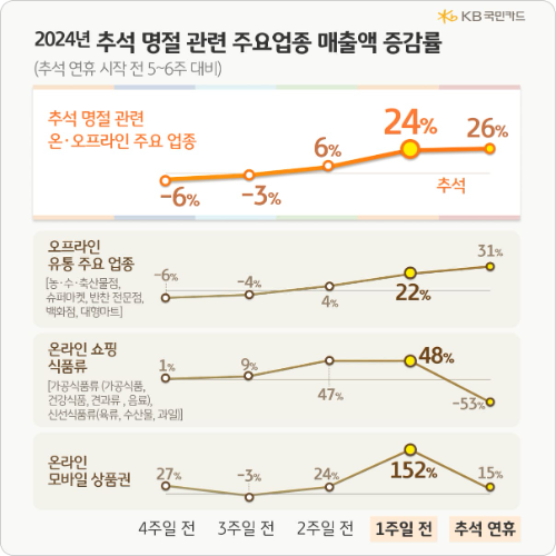 ⓒ KB국민카드