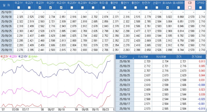자료: 최근 최종호가수익률 추이, 출처: 코스콤 CHECK
