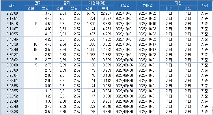 자료: RP 체결 현황, 출처: 코스콤 CHECK