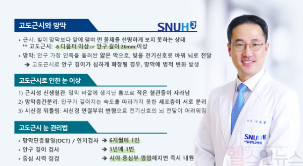 고도근시와 망막 이상 SNUH건강정보, 박운철 서울대병원 안과 교수 (사진 제공=서울대병원)