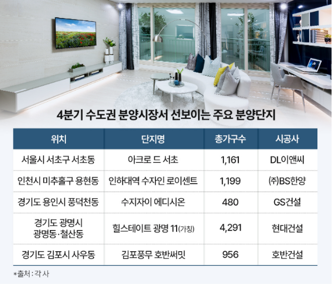 4분기 수도권 주요 분양 단지