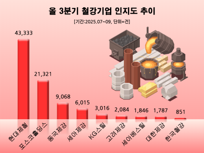 ⓒ 데이터앤리서치
