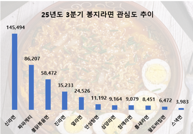 ⓒ 데이터앤리서치