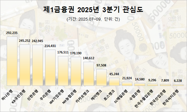ⓒ데이터앤리서치