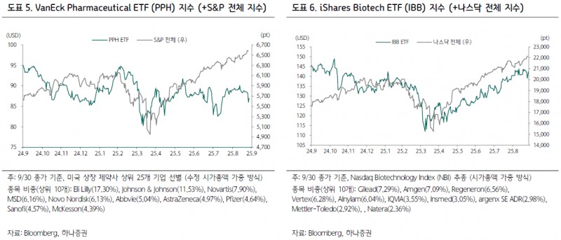 제약株 반등 신호탄…삼성바이오 분할·한미약품 비만치료제 기대감 고조