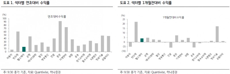 제약株 반등 신호탄…삼성바이오 분할·한미약품 비만치료제 기대감 고조