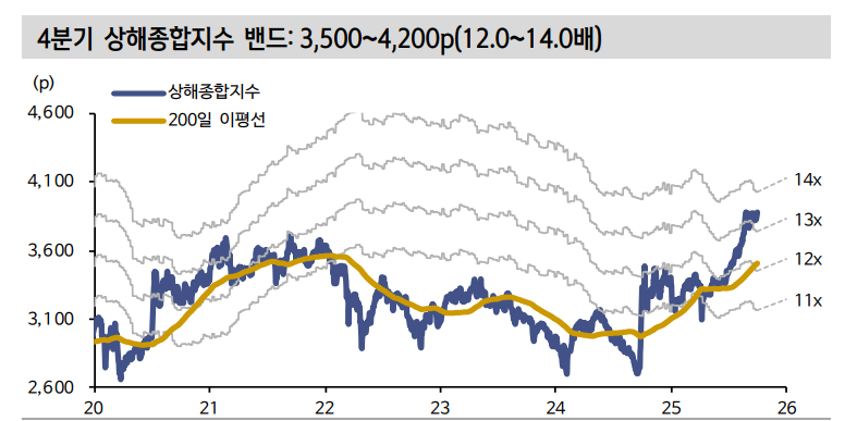 中 채권시장 베어 스티프닝은 위험자산으로의 머니 무브에 힘 실어줘 - 신한證