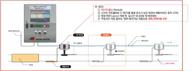 메탈히터앤솔루션의 모니터링 시스템