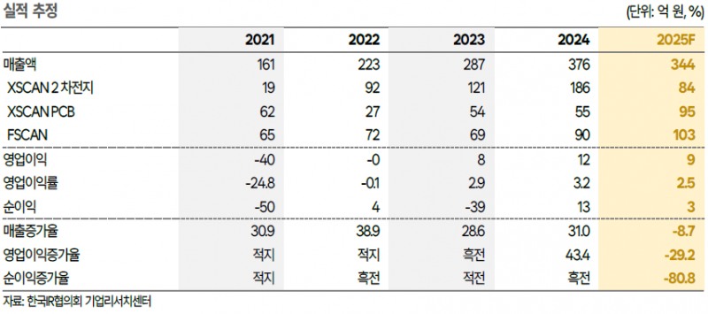 자비스, 배터리 검사장비 '게임체인저' 등극…2026년 매출 퀀텀점프 예고