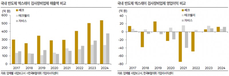자비스, 배터리 검사장비 '게임체인저' 등극…2026년 매출 퀀텀점프 예고