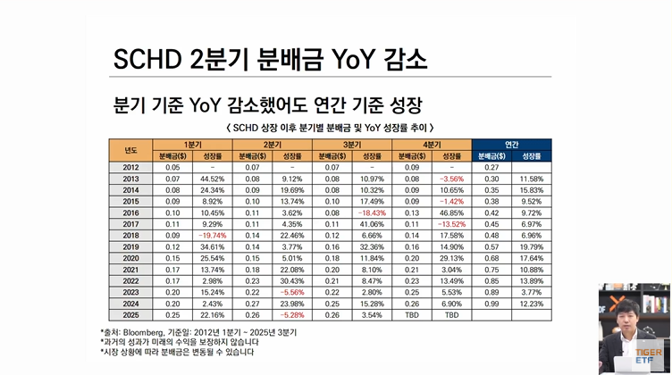 미래에셋자산운용 유튜브 갈무리.