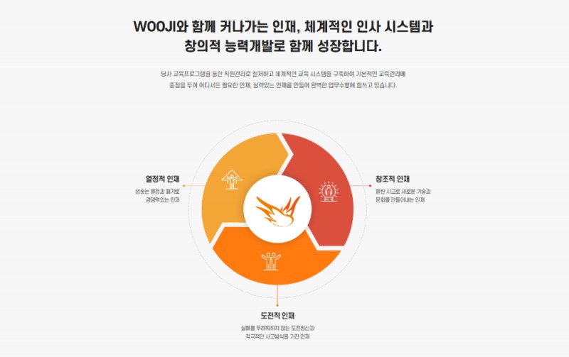 우지기업 인재상./우지기업 홈페이지