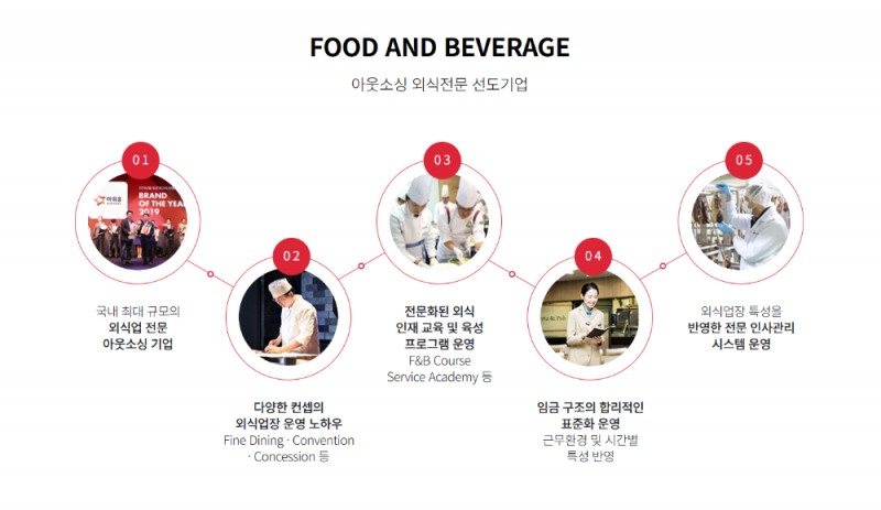 한준호 과장은 에프앤씨시스템의 장점으로 다양한 직무로 경력을 발전시킬수 있는 점을 꼽았다./에프앤씨시스템 홈페이지
