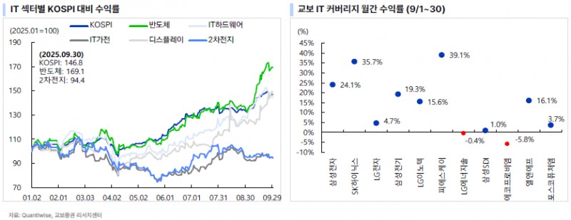 "역대급 메모리 랠리 온다"...DRAM 현물가 한 달새 38% 급등, 공급 부족 심화