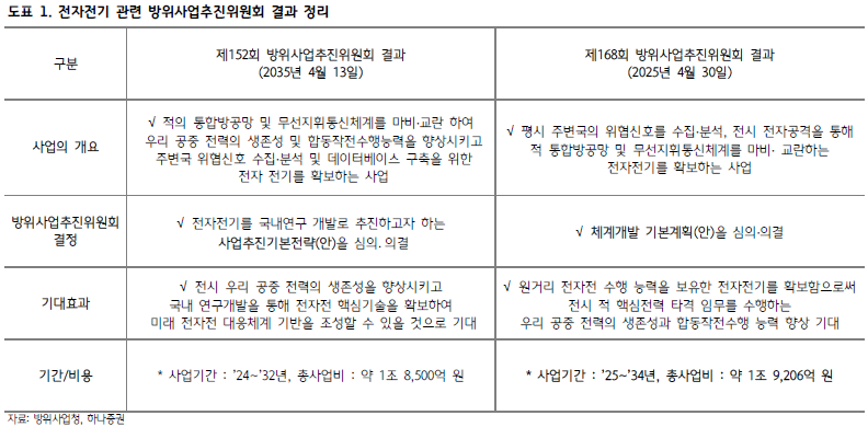 1조9000억 전자전기 사업, LIG넥스원이 잡나...단기 실적 영향은 제한적