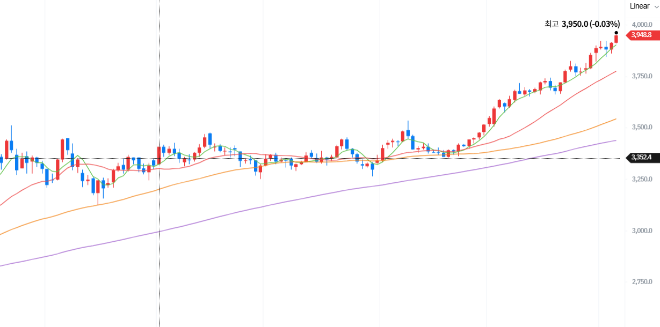 캡처 ; 네이버 증권