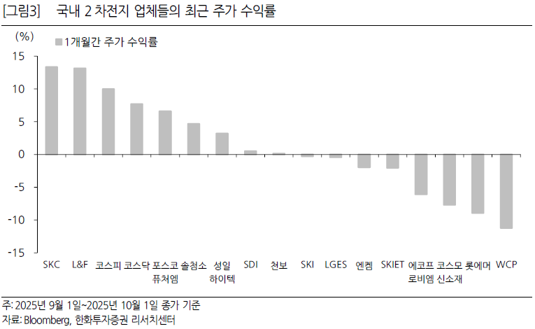 미국 보조금 변동에 4분기 리스크…국내 배터리 출하 가이던스 주목