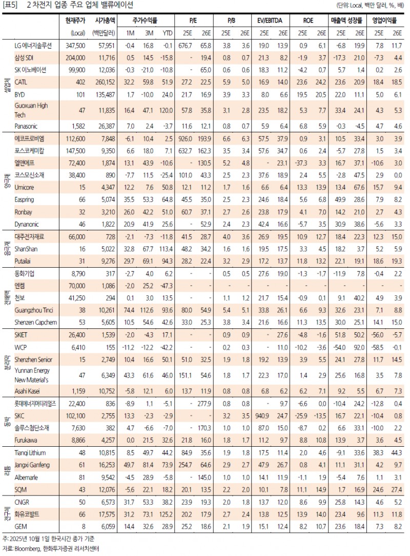 미국 보조금 변동에 4분기 리스크…국내 배터리 출하 가이던스 주목