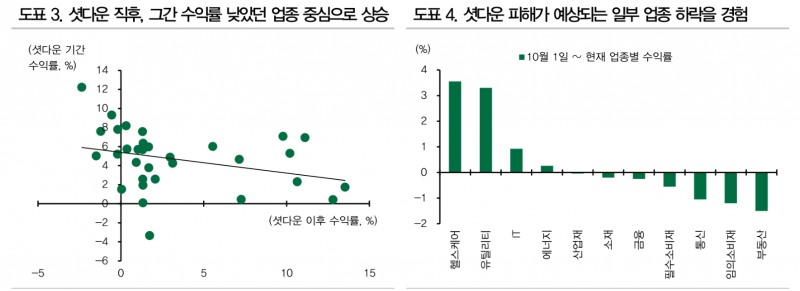 美 셧다운 장기화 불구 위험자산 낙관론 지속...셧다운 단기심리적 이슈 불과해 차익거래 기회 - DB證