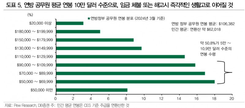 美 셧다운 장기화 불구 위험자산 낙관론 지속...셧다운 단기심리적 이슈 불과해 차익거래 기회 - DB證