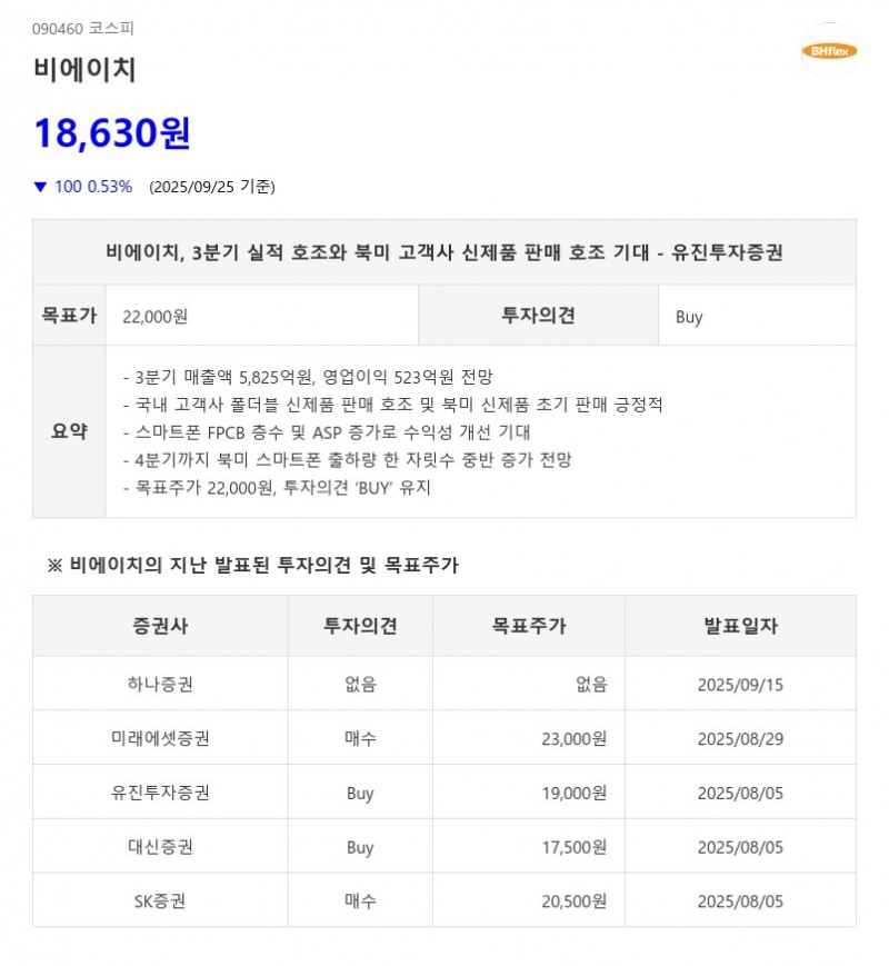 비에이치, 3분기 실적 호조와 북미 고객사 신제품 판매 호조 기대 - 유진투자증권