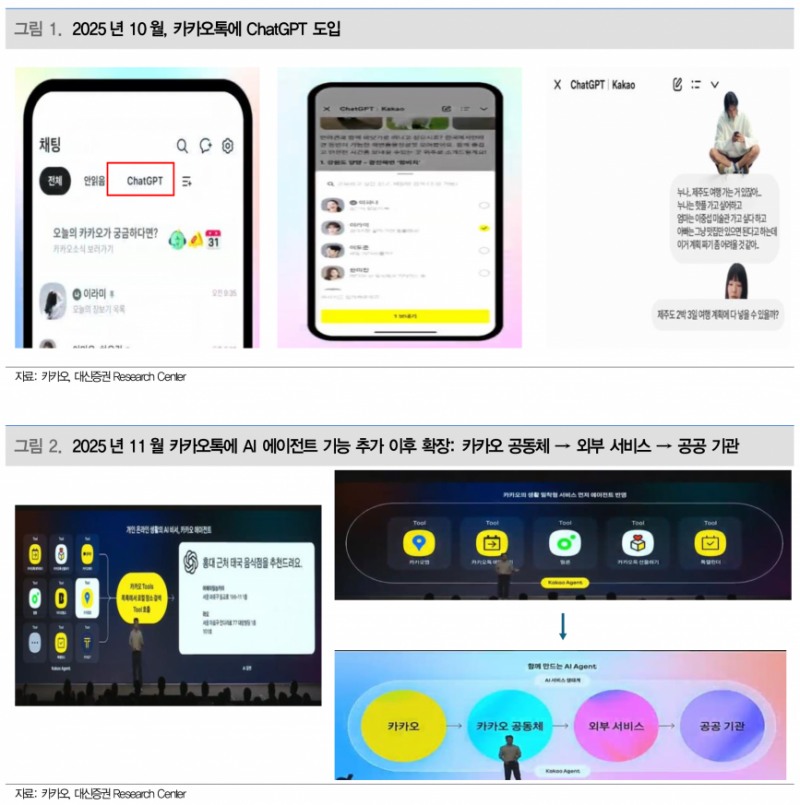 카카오, 3Q 영업이익 1,618억원 전망...AI 서비스로 2026년 26% 성장 - 대신증권