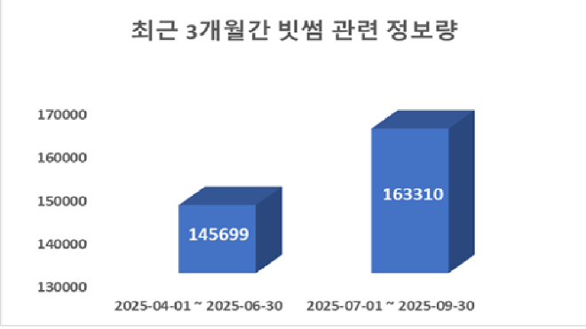 ⓒ 데이터앤리서치