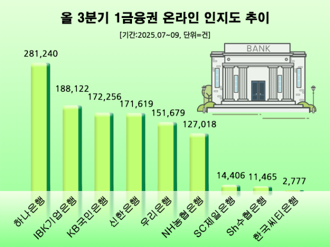 ⓒ 데이터앤리서치