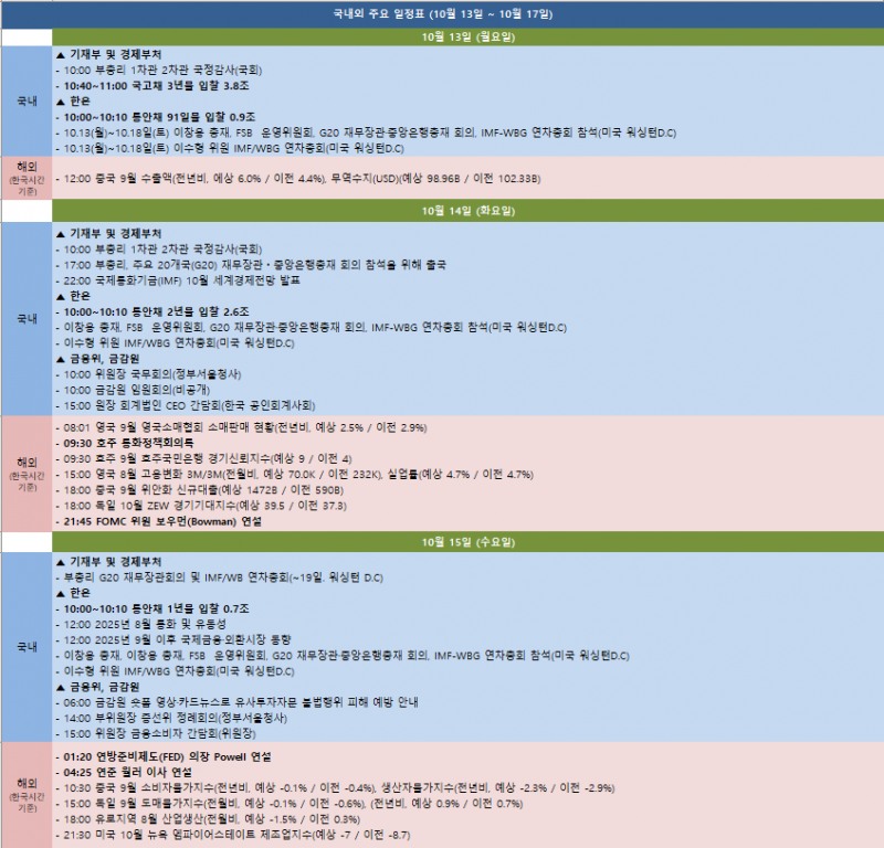 금주 국내외 주요 일정 (10월 13일~10월 17일)