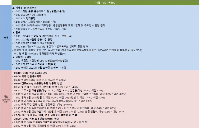 금주 국내외 주요 일정 (10월 13일~10월 17일)