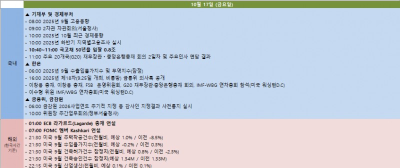 금주 국내외 주요 일정 (10월 13일~10월 17일)