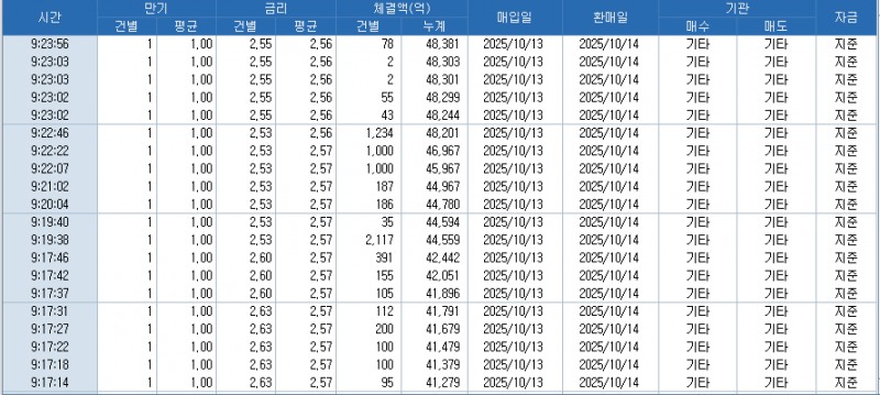 자료: RP 체결 현황, 출처: 코스콤 CHECK