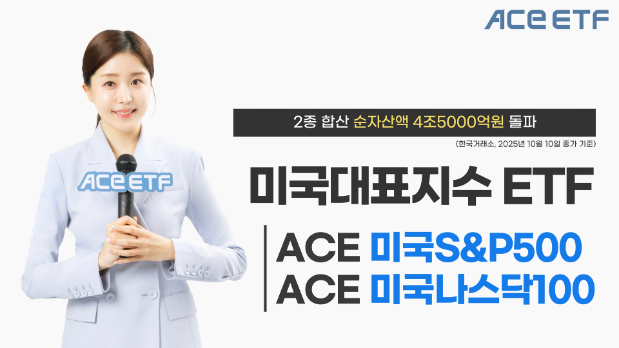 ⓒ한국투자신탁운용