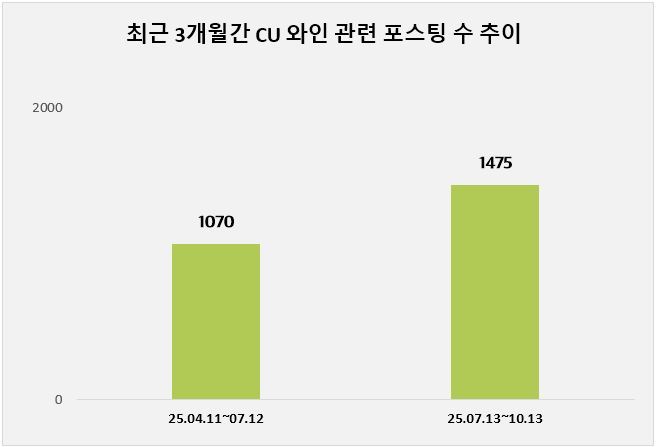 ⓒ 데이터앤리서치