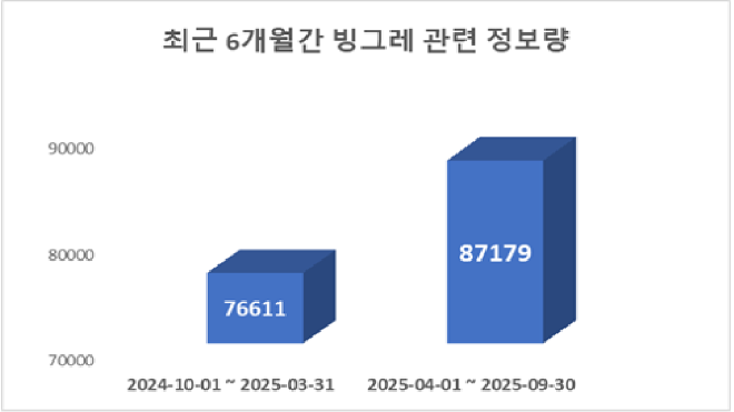 ⓒ 데이터앤리서치