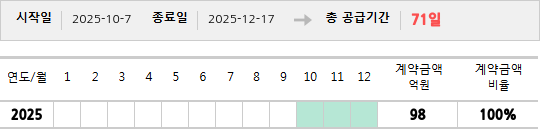 공급계약 기간 및 기간별 추정 계약금액