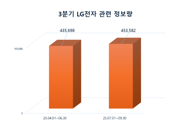 ⓒ 데이터앤리서치
